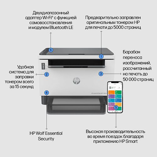 МФУ HP LaserJet Tank MFP 1602w (2R3E8A)